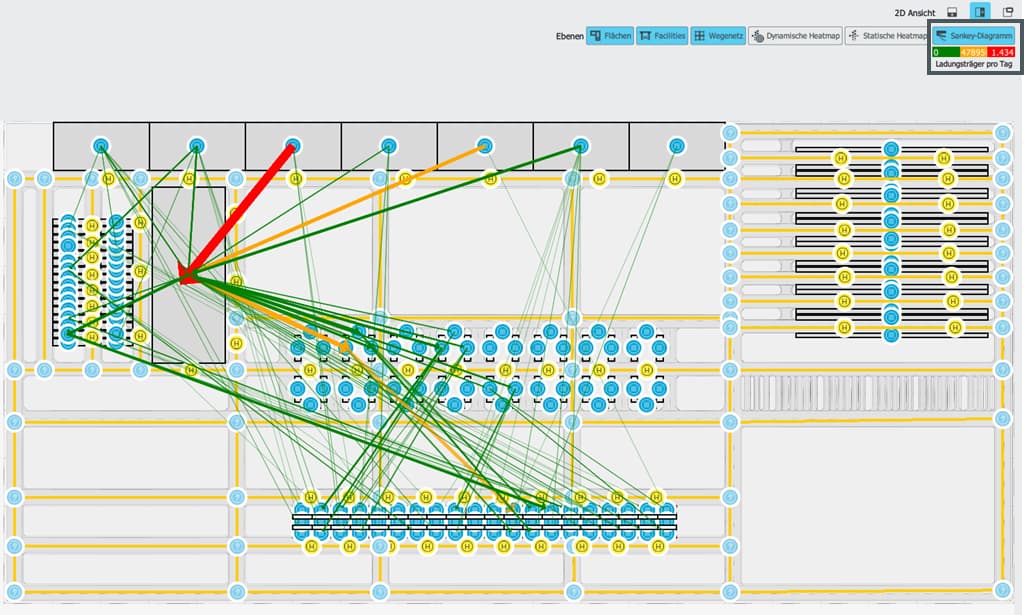 Darstellung Materialflussdiagramm und Sankey Diagramm in der ipolog Software