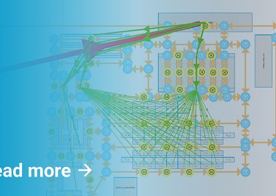 Materialflussdiagramm Sankey-Diagramm